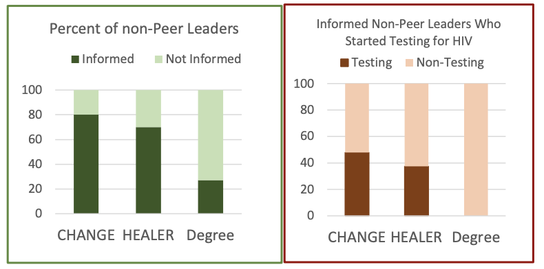 AI for Social Impact - HEALER Performance