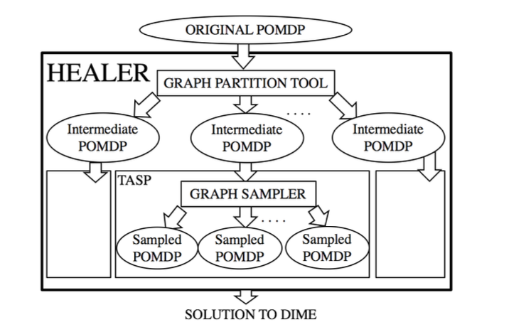 AI for Social Impact - HEALER System